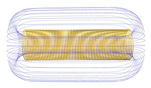 Solenoide