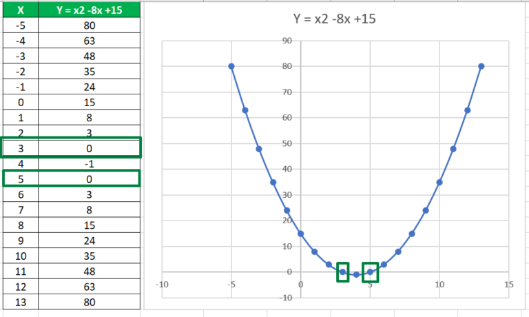 Te explico todo sobre Función cuadrática con Ejercicios