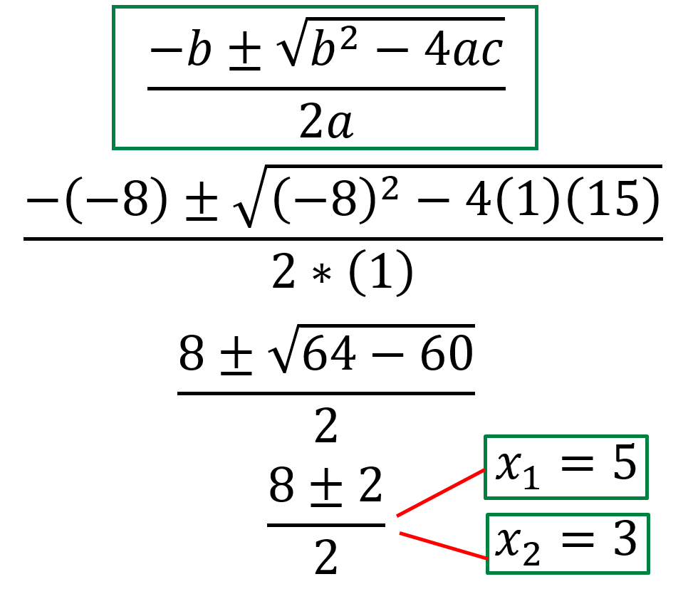 Raíces de una función cuadratica